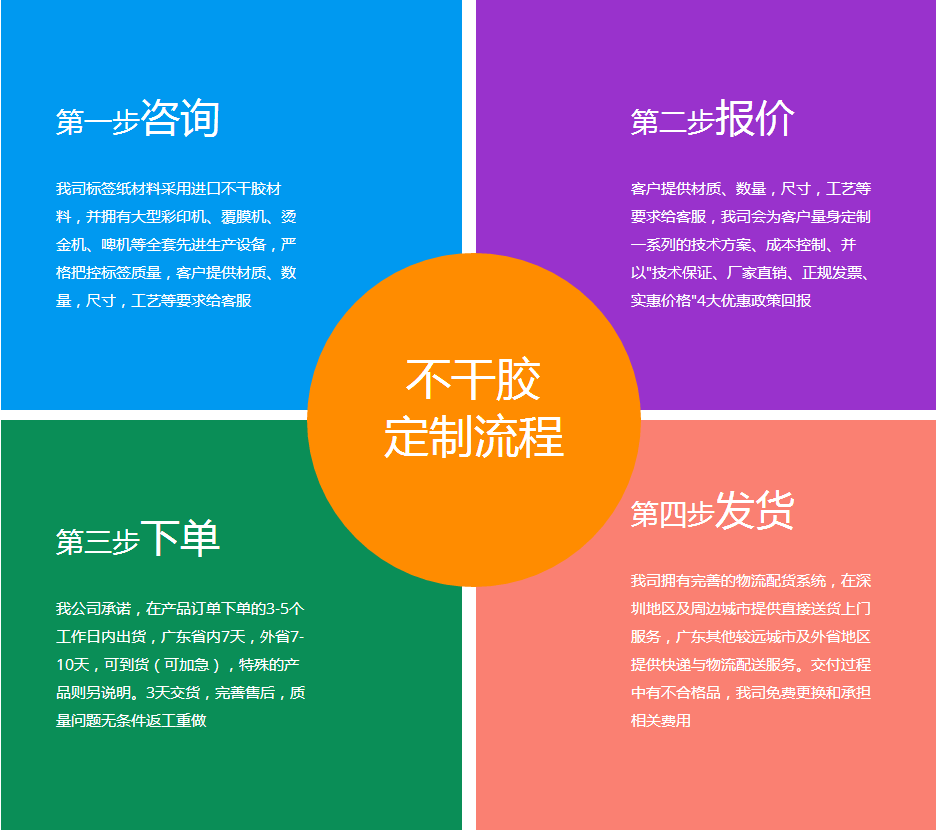 uv透明標簽定單流程